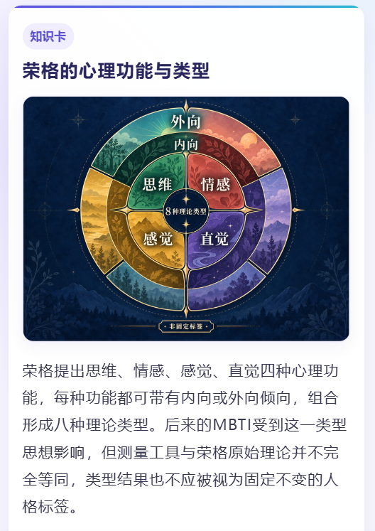 基礎理論知識卡：榮格的心理功能與類型