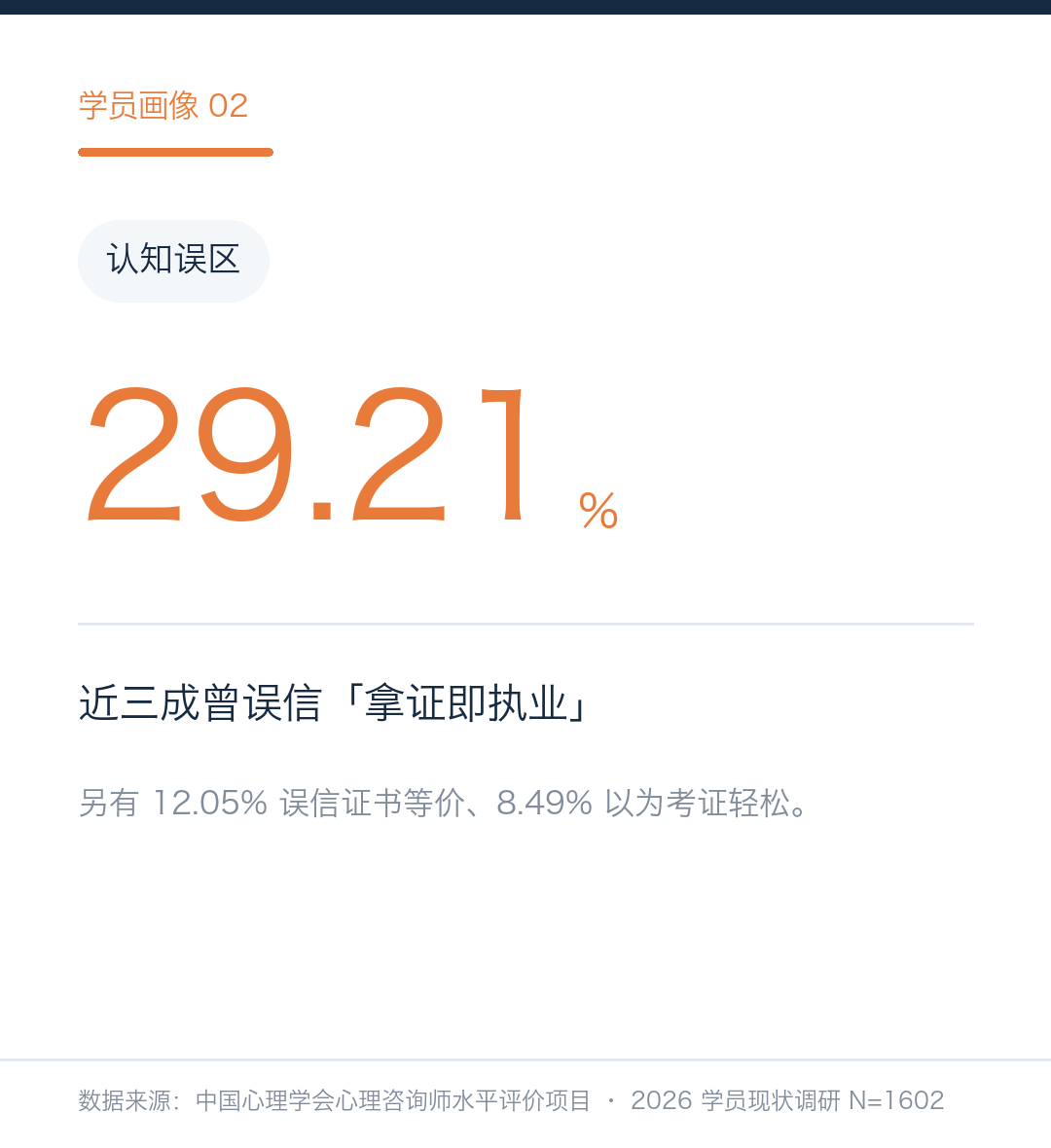 学员认知误区:29.21%曾以为拿证即可执业